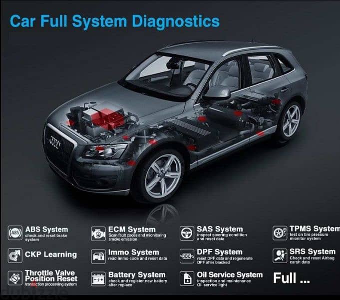thinkdiag new version,full system scan+15 special functions,ecu coding 3